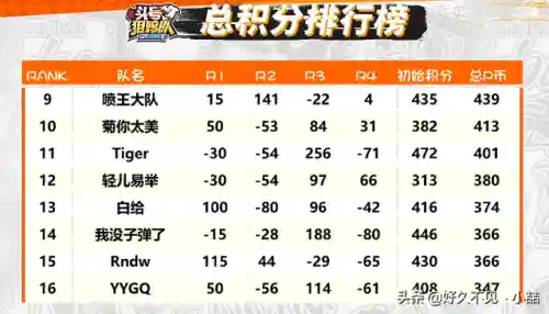 头号狙击队8.8阵容搭配(和平精英击杀主播的狙击队)插图13