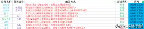 梦幻新诛仙奇遇任务之攻略合集(梦幻新诛仙9个传说奇缘位置)插图9