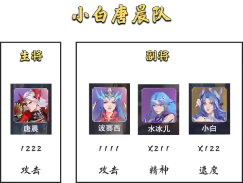魂师对决征伐阵容搭配(魂师对决平民用啥阵容)插图2