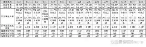 25级草神最佳搭配阵容(草神最强平民配队)插图2
