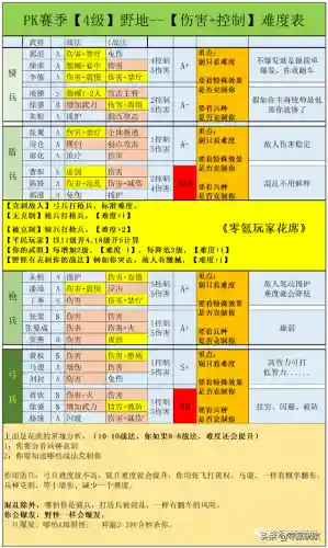 乐进机关枪最强阵容搭配(乐进最强输出战法)插图2
