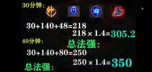 天使打野推荐阵容搭配图(s10天使阵容搭配最新版本)