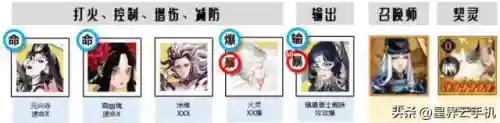 帝释天天照阵容搭配(乱斗西游2蛟魔王和帝释天)插图1