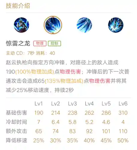 打野赵云阵容最强搭配图(赵云边路最强出装)插图2 打野赵云阵容最强搭配图(赵云边路最强出装)插图2