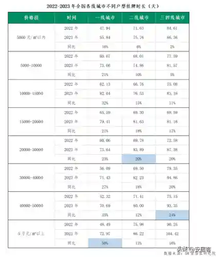 安居客二手房出租和出售房(安家居租房官网)插图19 安居客二手房出租和出售房(安家居租房官网)插图19