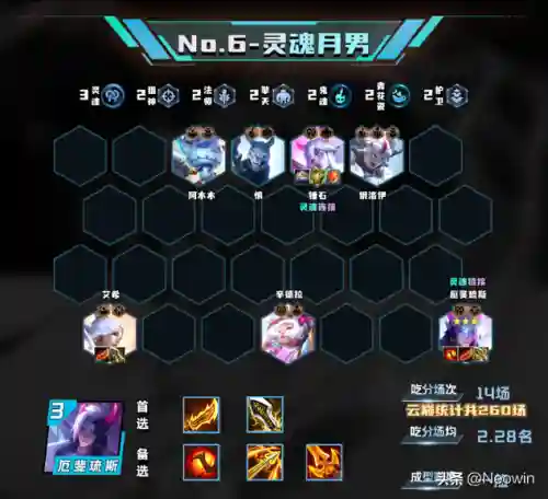 最强女团推荐阵容搭配图片(女神联盟2最强阵容)插图3 最强女团推荐阵容搭配图片(女神联盟2最强阵容)插图3