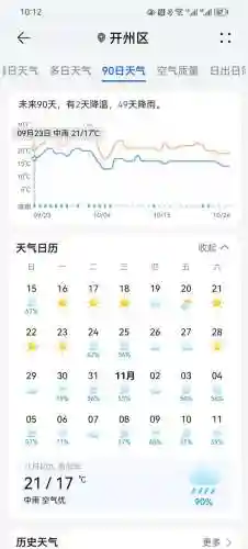 未来90天天气预报(90日之内天气预报查询)插图1