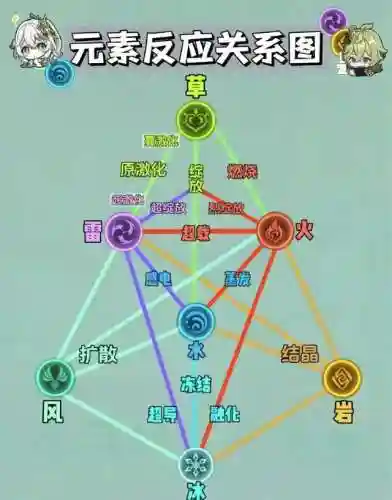 萌新深渊搭配什么阵容(放置奇兵深渊阵容2019)插图2