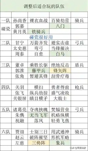 董卓田丰郭淮阵容搭配最新(三国志战略版郭嘉t0阵容)插图8
