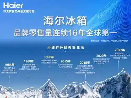 冰箱什么品牌最好排名前十名(国产冰箱十大品牌排行榜)插图9
