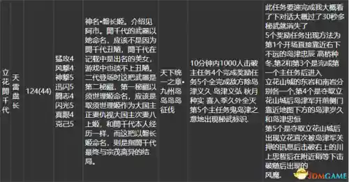 战国无双5神武阵容搭配(三国战无双最强阵容)插图20