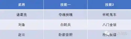 最不严谨阵容搭配思路(法正最稳的一套阵容)插图5