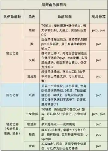 咸鱼之王索隆阵容搭配(强者之路新索隆二人阵容)插图1