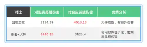国服妲己搭配阵容最新(妲己国服第一最强出装)插图28