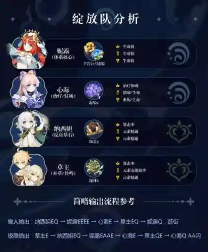 妮露最佳阵容搭配(最佳阵容3232吃人攻略)插图1