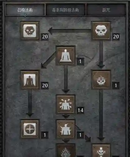 死灵法师战场技巧搭配阵容(火影ol羁绊战场阵容最强)插图1