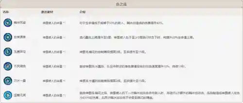 绫人阵容搭配零氪(神里绫华推荐阵容)插图6
