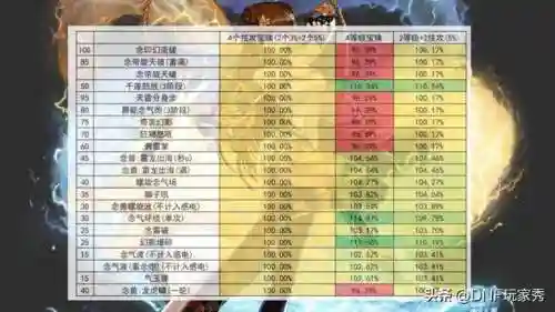 dnf女气功技能加点2023(DNF2023女气功的刷图加点攻略)插图4