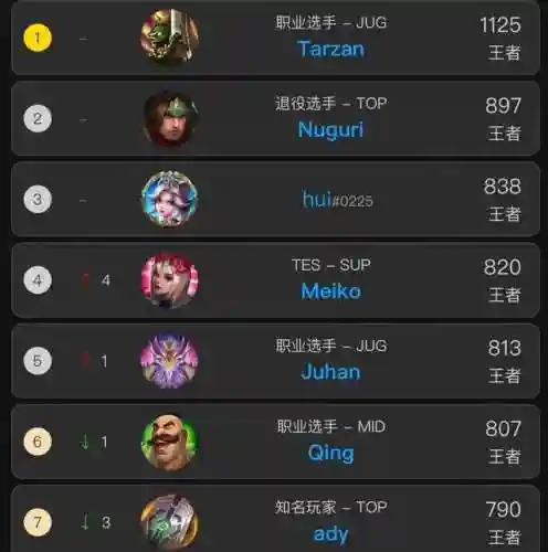 韩服登顶阵容搭配图最新(韩服最新职业排行)插图2