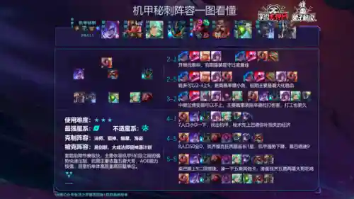 云顶强化英雄阵容搭配推荐(云顶之弈最强阵容与出装)插图11