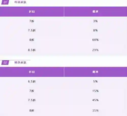 猎龙勇士阵容搭配图表(勇士与旅途最强推图阵容)插图9 猎龙勇士阵容搭配图表(勇士与旅途最强推图阵容)插图9