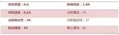 火焰家族阵容搭配推荐平民(不朽家族阵容搭配风厉害还是水)插图3