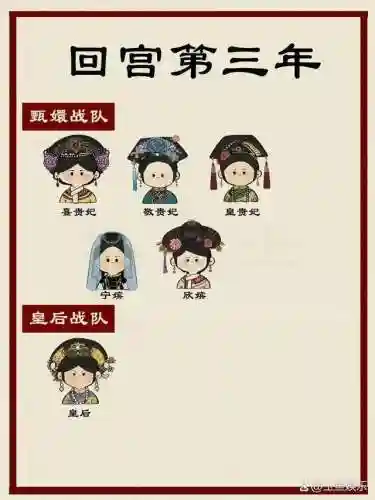 皇后战队阵容搭配图表最新(女皇陛下侍从阵容推荐)插图7