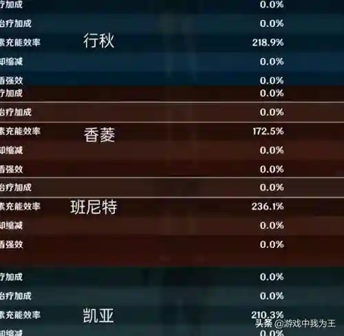 原神九条阵容搭配(神都夜行录绮罗搭配阵容)插图1