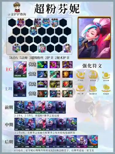 下棋福袋阵容搭配图(下棋现在什么阵容比较强)插图8