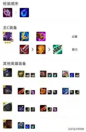 巨峰堡垒阵容搭配攻略(玛尔斯之殿阵容搭配推荐)插图3 巨峰堡垒阵容搭配攻略(玛尔斯之殿阵容搭配推荐)插图3