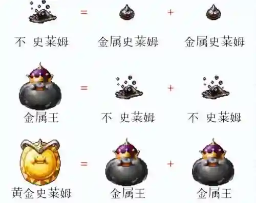 勇者斗恶龙怪兽仙境合成表(gbc怪兽仙境合成图表)插图5