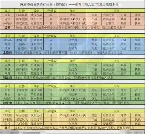 姜维刘备最强阵容搭配图(率土之滨最强阵容排行)插图1