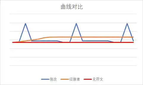 沙弥上单符文搭配阵容(s9上单德玛符文)插图12