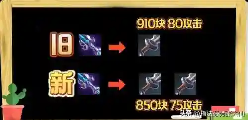 王者体验服最强阵容搭配(2021王者荣耀最佳阵容)插图4