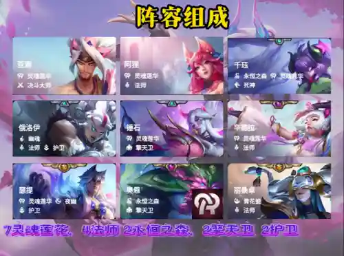 加特林阵容搭配图表(云顶之弈阵容图表最新)插图1