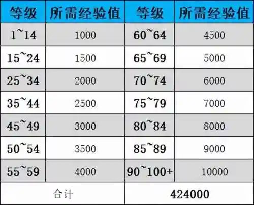 冒险家百搭阵容搭配(奇妙探险队2最强阵容)插图4