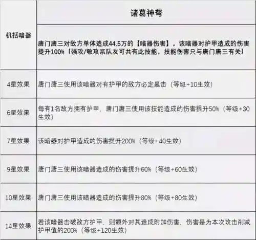 唐门唐三如何搭配阵容(前世唐三搭配什么阵容)插图6