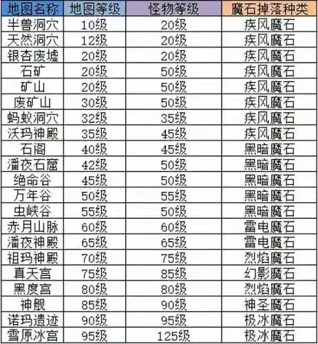 道士魔石搭配什么阵容打(元气骑士道士三技能配什么天赋)插图2