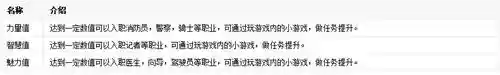 摩尔庄园骑士卡牌(摩尔庄园坐骑全图鉴)插图3