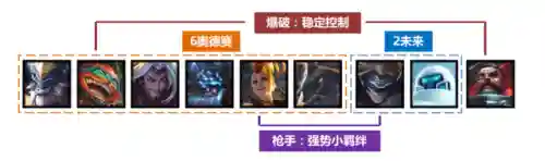 云顶之巅女团阵容搭配(新版本云顶之巅最强阵容)插图4
