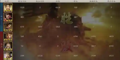 三势阵容搭配姜维战法(赵云姜维黄忠蜀步战法)插图2