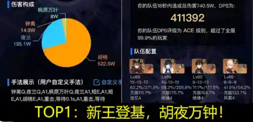 宵宫阵容搭配推荐2022(宵宫云堇最强阵容)插图5