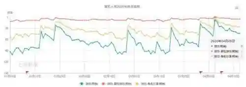 乱战海岛推荐阵容搭配(燃烧意志海岛争霸最佳阵容)插图5