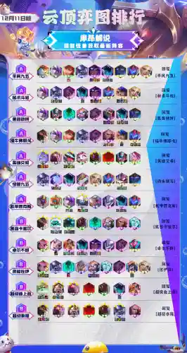 魔道最新上分阵容搭配(道友请留步后期混搭最强阵容)插图2