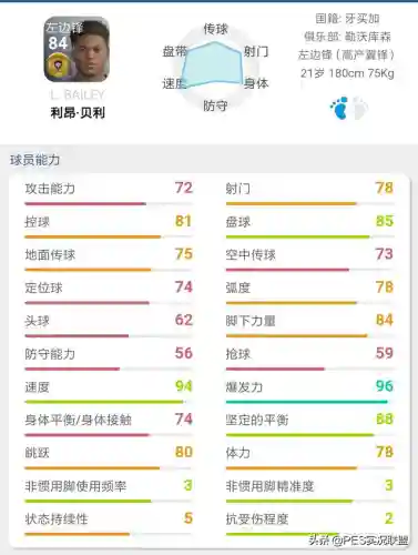 最佳金球阵容搭配图表大全(实况足球2021最强金球阵容)插图3
