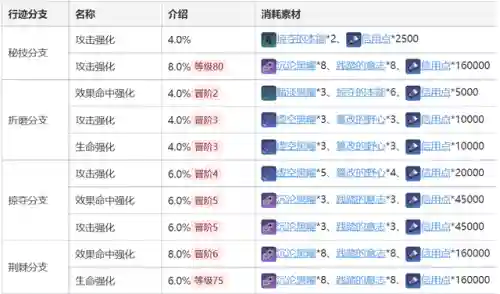 崩坏星铁零氪阵容搭配(崩铁t0阵容排行最新)插图14