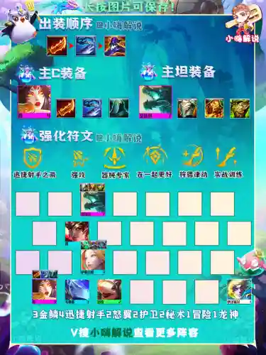 云顶强攻阵容怎么搭配最好(云顶之弈最牛的阵容搭配)插图11