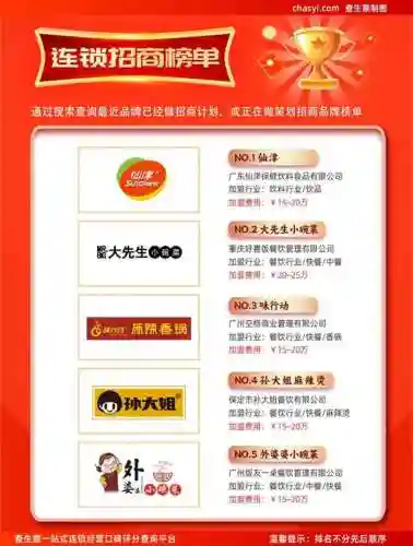 麻辣烫加盟10大品牌(大嘴嫂麻辣烫加盟费多少钱)