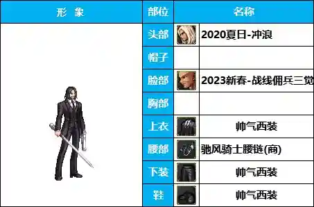 剑士职业搭配推荐阵容图(地下城与勇士职业排名)插图3 剑士职业搭配推荐阵容图(地下城与勇士职业排名)插图3