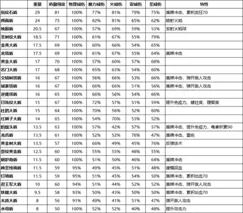 后期最强盾牌阵容搭配图(神火盾最强搭配)插图1 后期最强盾牌阵容搭配图(神火盾最强搭配)插图1